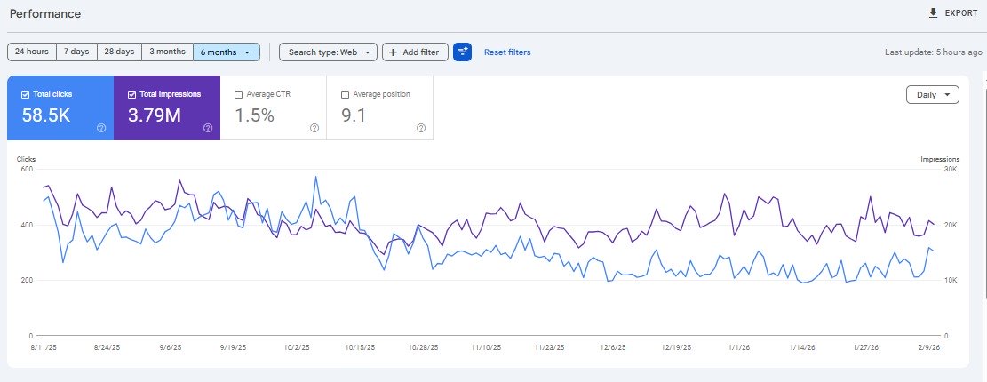 Search Console 6 month report